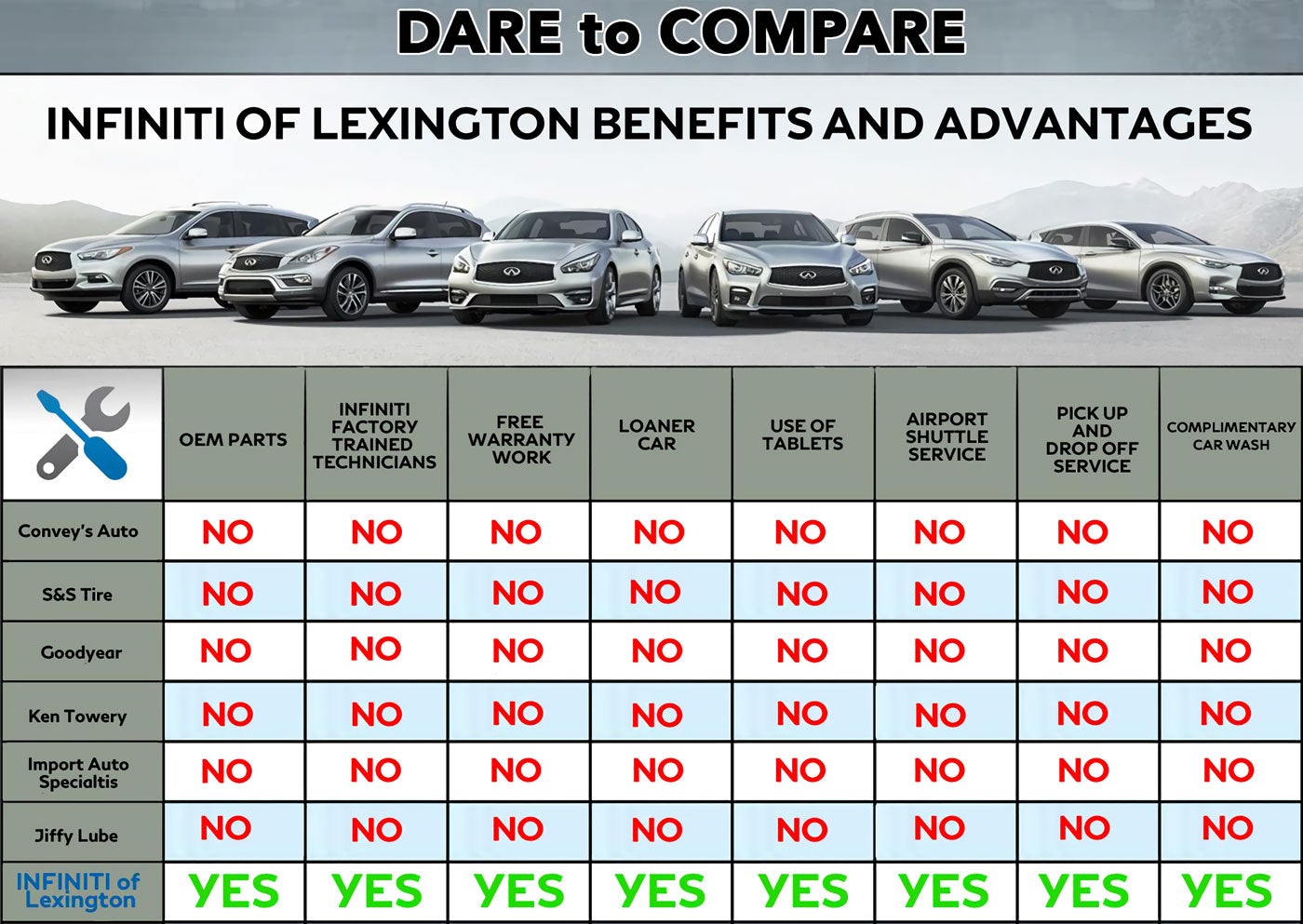 INFINITI Of Lexington Benefits and Advantages comparison table